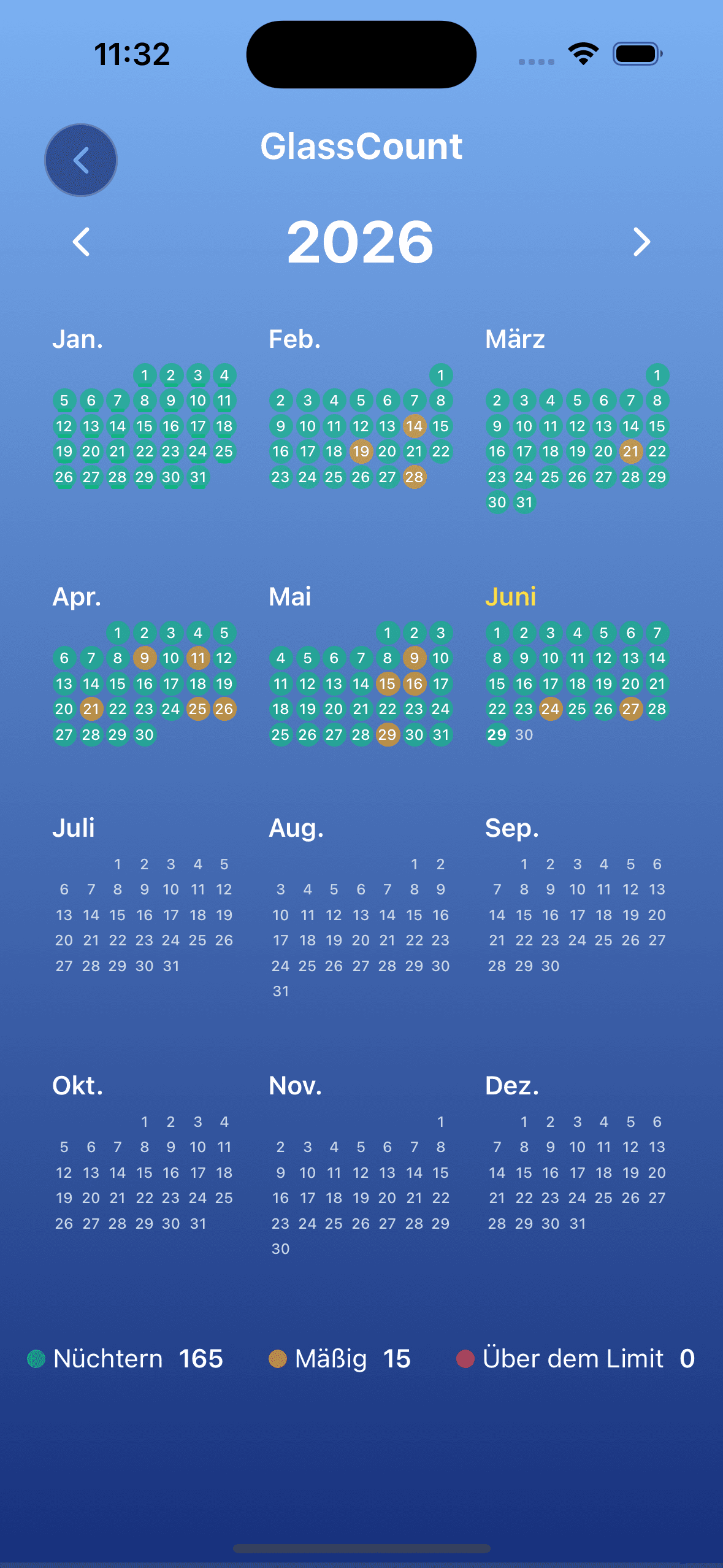 GlassCount-Jahreskalender mit nüchternen und moderaten Tagen