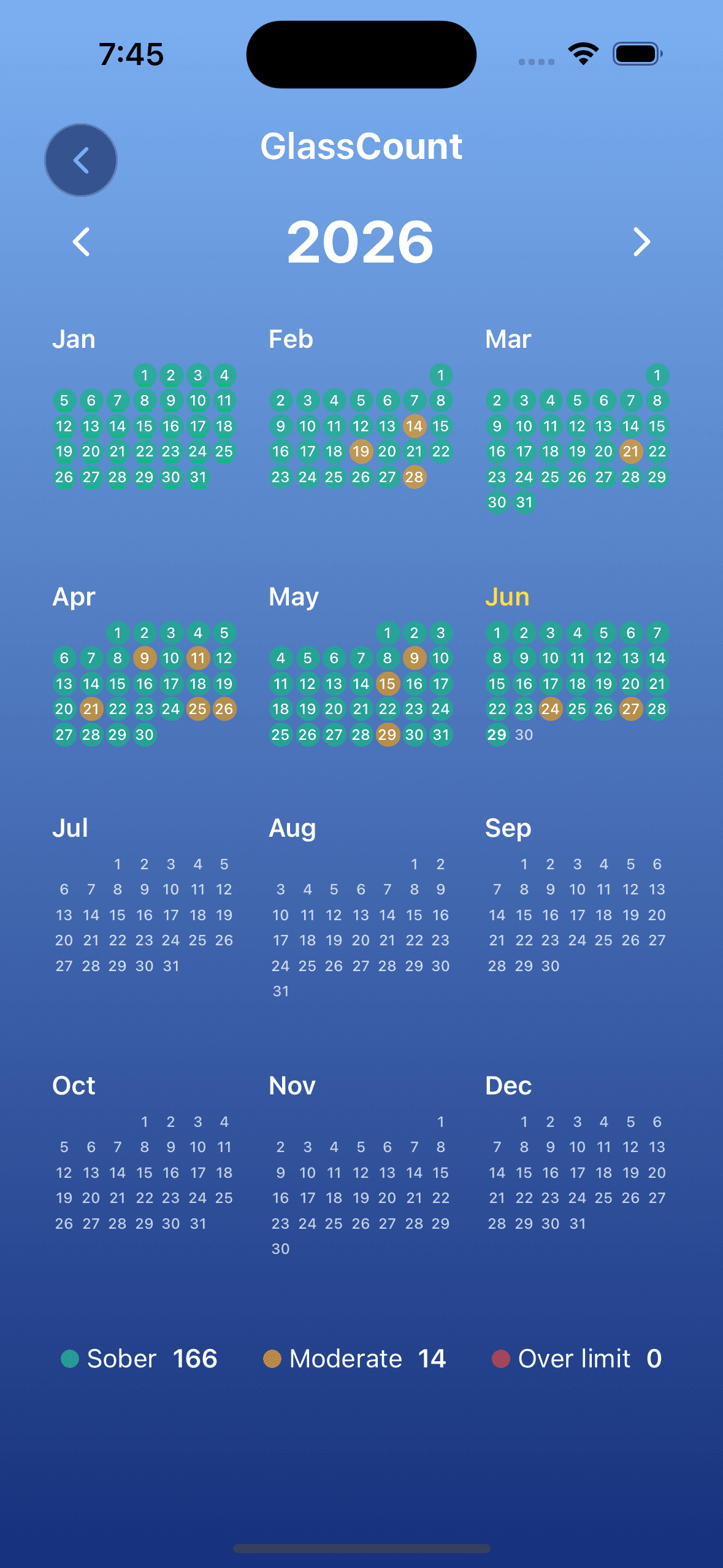 GlassCount year calendar with sober and moderate days